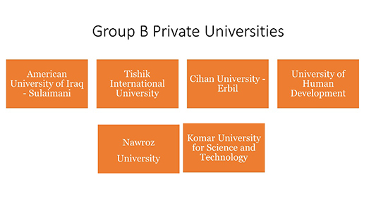 Group B Private Universities