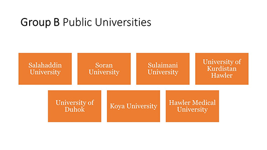 Group B Public Universities
