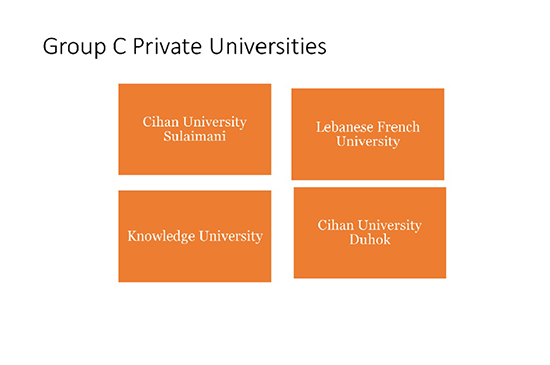Group C Private Universities