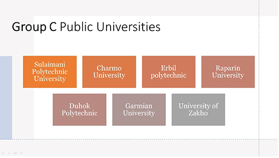 Group C Public Universities