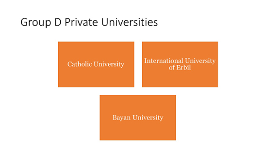 Group D Private Universities